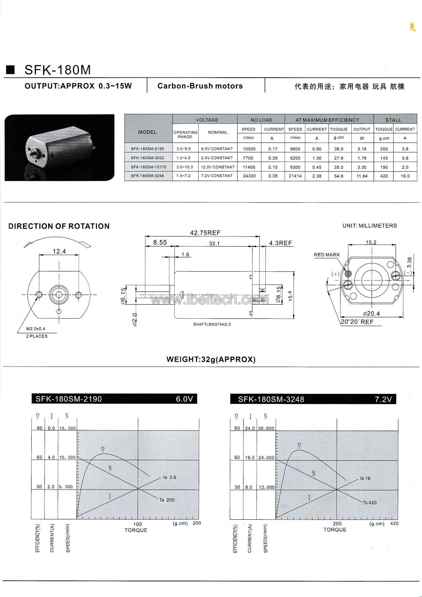 metal brush micro motor sfk-180m image 2