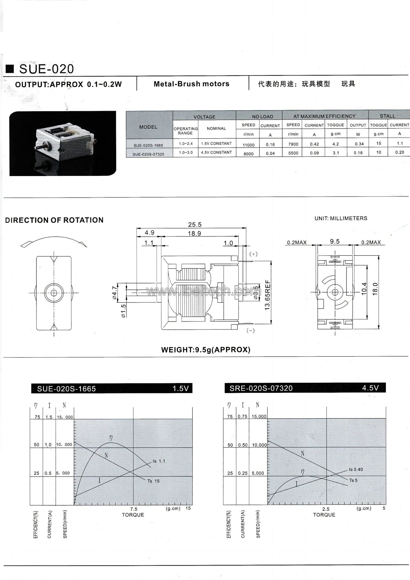 Precious metal brush motor SUE-020 image 2