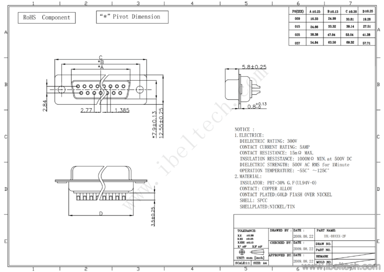 Female DB D SUB RS Pin UART Connector IBelieve Technology Co Ltd