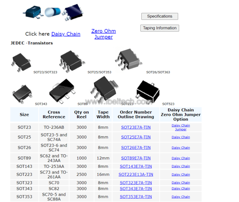 kinds-of-ic-package-ibelieve-technology-co-ltd